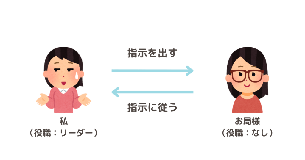 私とお局様の関係性を表す図